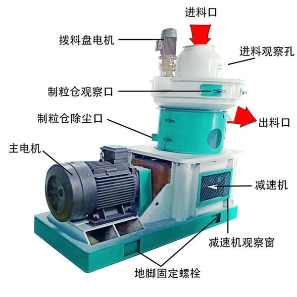 顆粒機